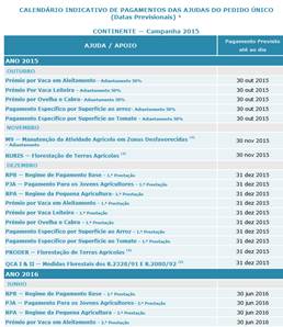 Mais informações